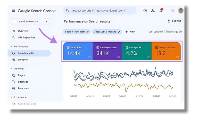 Resultados SEO en Google Search Console